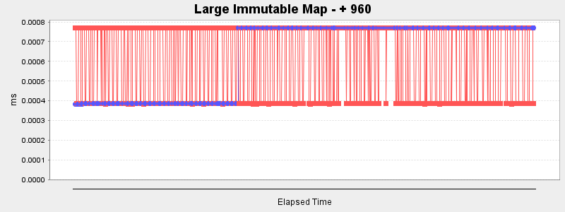 Large Immutable Map - + 960